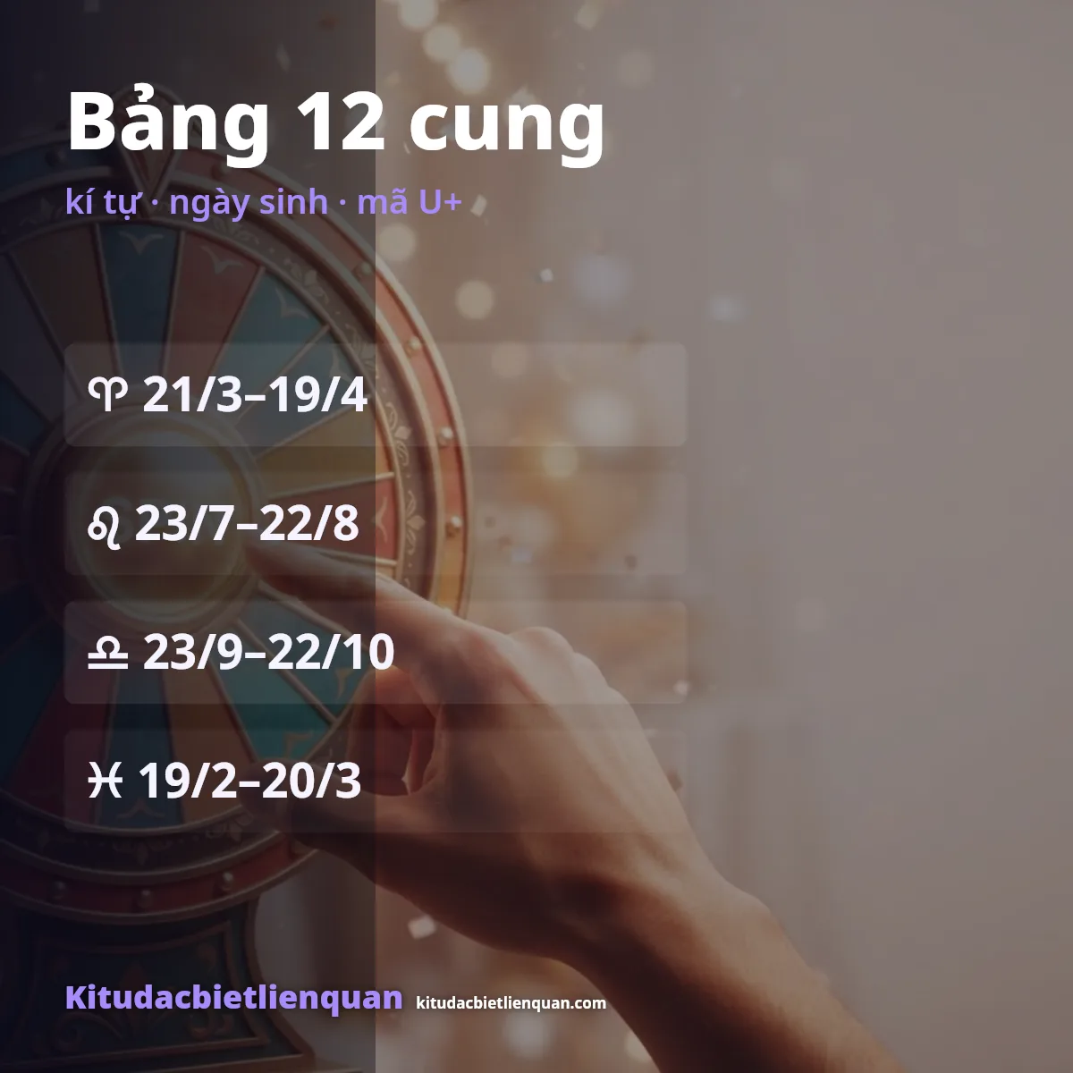 Bảng 12 cung hoàng đạo với ngày sinh và mã U+